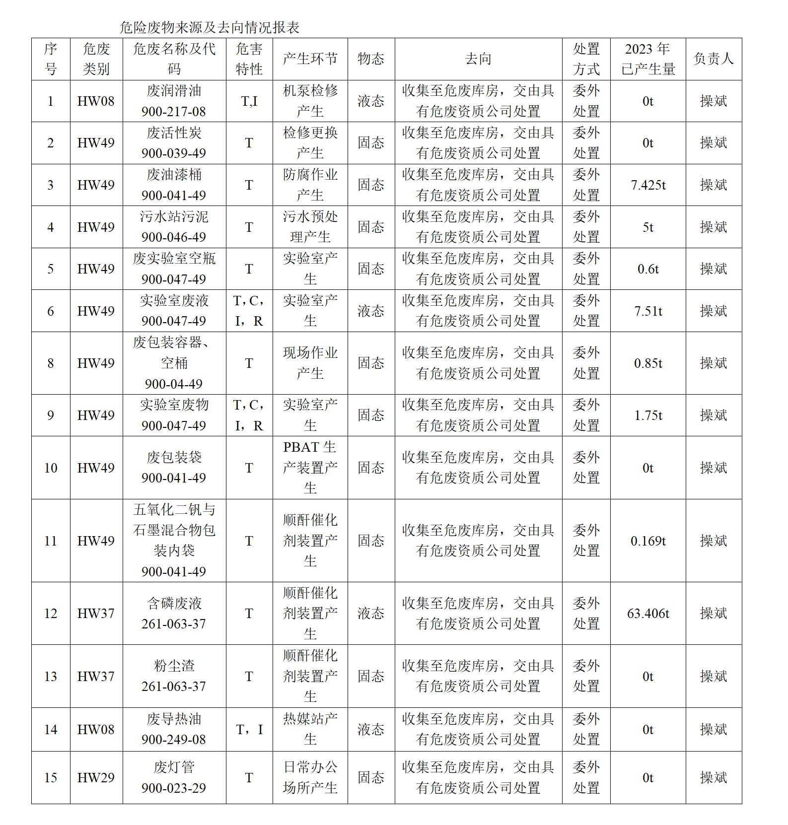 惠州博科环保新材料有限公司危险废物污染防治信息开_01.jpg